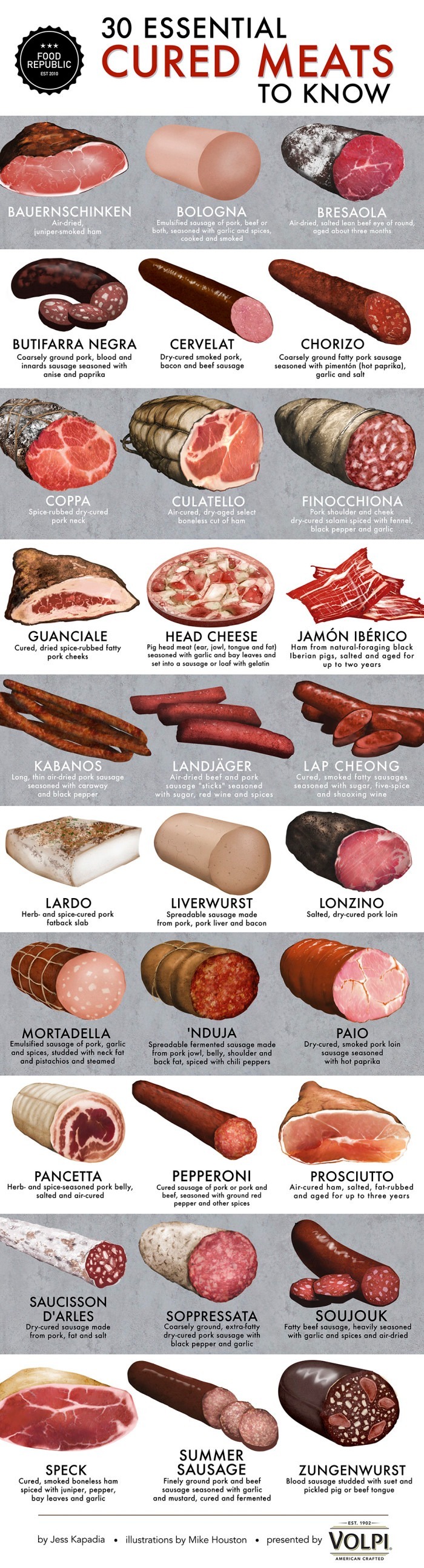 processed meats