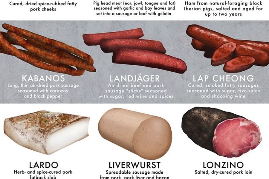processed meats